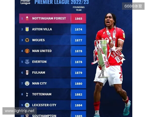 诺丁汉森林本赛季在11月之前已有三任主教练,英超历史首队 诺丁汉森林本赛季在11月之前已有三任主教练,英超历史首队